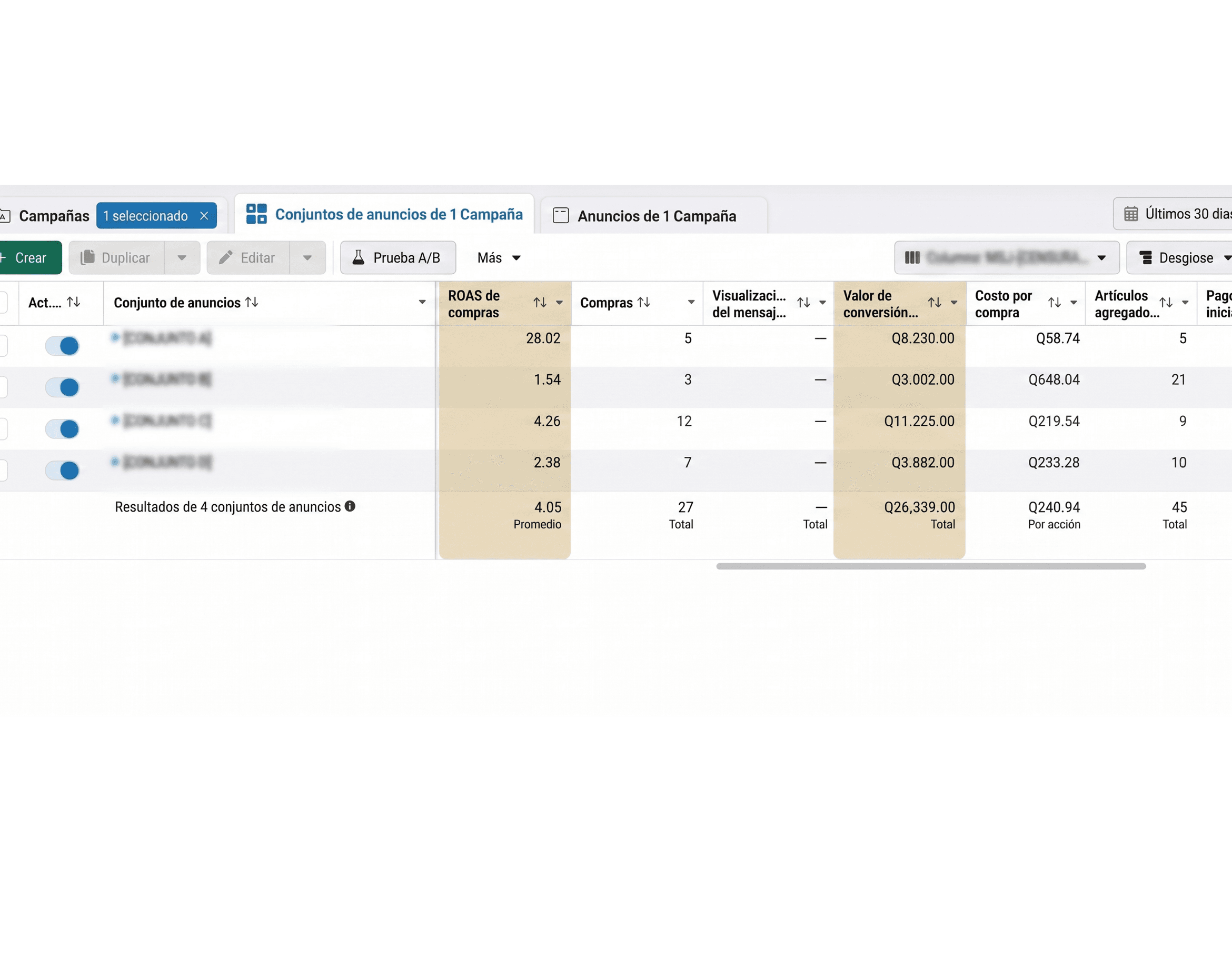 Meta Ads Manager - ROAS 4.05x
